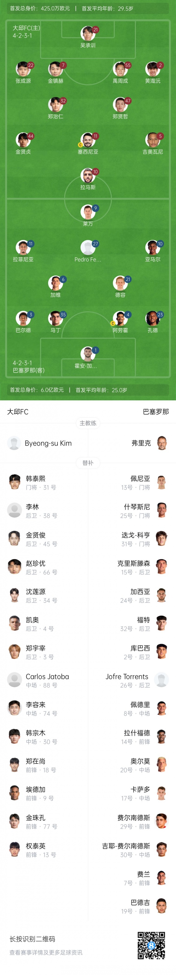 FIFA Club World Cup-巴萨vs大邱FC首发：亚马尔、17岁德罗先发，德容、莱万出战