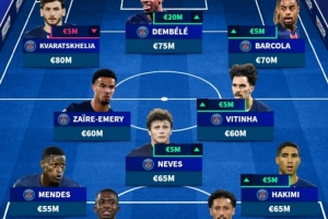 国际足联俱乐部世界杯-法甲身价最高阵：巴黎包揽11人，K77最高，登贝莱、维蒂尼亚在列