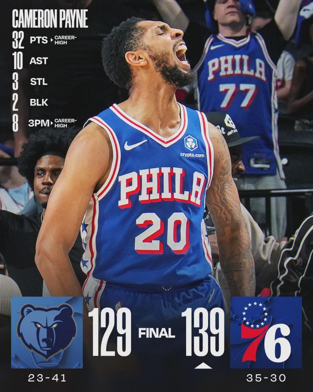 体育投注-三分8中8！31岁重返NBA！轰出生涯最强一战